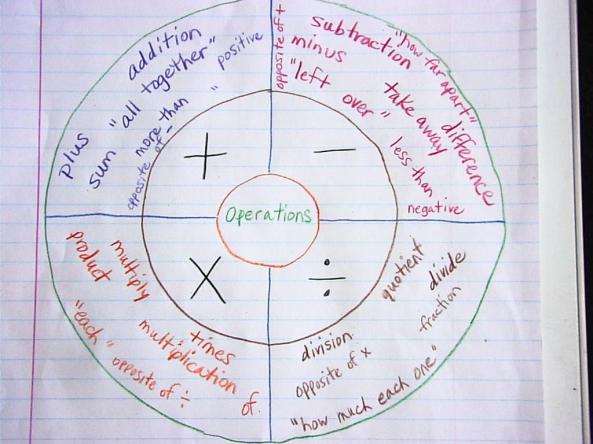 math -interactive.5jpg