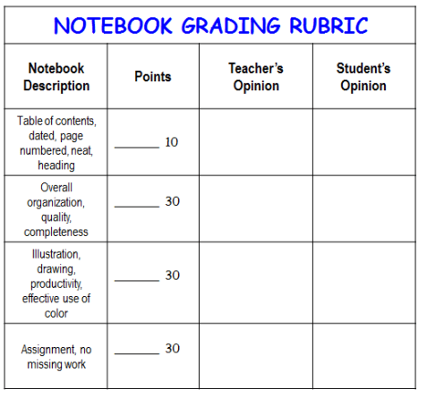 00-inb-grading