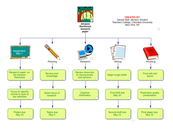 STEM-HOWTO PREPARE.png